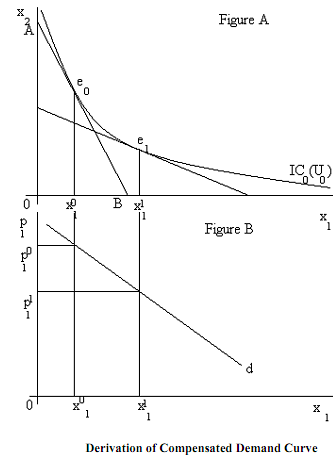 COMPENSATED DEMAND CURVE EBOOK COMPENSATED DEMAND CURVE EBOOK